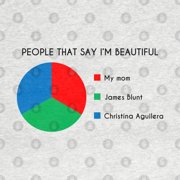 You Are Beautiful Pie Chart by inotyler